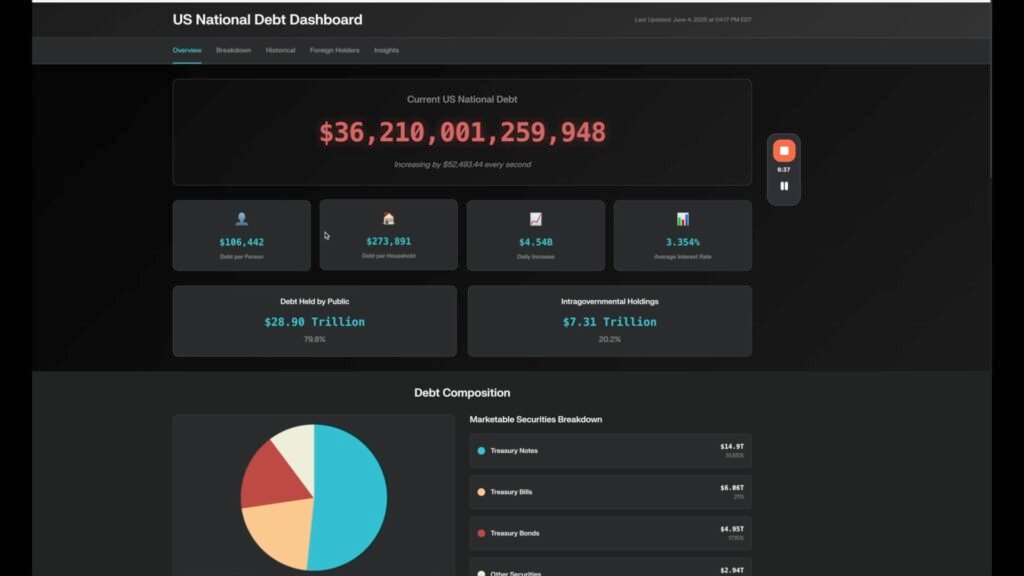 Perplexity Labs Reviews