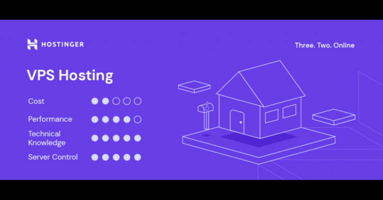 Hostinger VPS hosting review